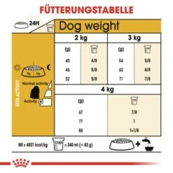 ROYAL CANIN Maltese Adult 1,5 Kg 1,5 Kg -Ruffwear Verkäufe 2024 d423125e417812b7f45e5fea4db805b8dd1853f0 31b1fec1bd7532be0aa96833acccbdee7cf03aca