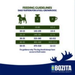 BOZITA Dog Original Adult Flavour Plus 12kg 5 BOZITA Dog Original Adult Flavour Plus 12kg -Ruffwear Verkäufe 2024 d8344ef3a38278b4207367305c19c4f47474024c 1652839 2