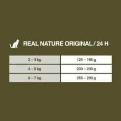 REAL NATURE Adult Rind & Huhn Mit Weizenkeimöl 6x400 G -Ruffwear Verkäufe 2024 d93a5808712ff15d426f67a585aa30e127df2a3e 1099771 de DE 7