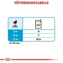 ROYAL CANIN Medium Puppy 10x140g 13 ROYAL CANIN Medium Puppy 10x140g -Ruffwear Verkäufe 2024 e224bfdd142b318352ca989e172ae48aeb9a48d5 3b12f19b66d5ef7a01a391aa06af00c9efab32b5
