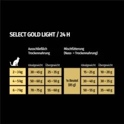 SELECT GOLD Light Adult Geflügel & Reis 2,5 Kg -Ruffwear Verkäufe 2024 f1e4bb86783c512701d2509f865caf1c982227c4 1243297 de DE 7