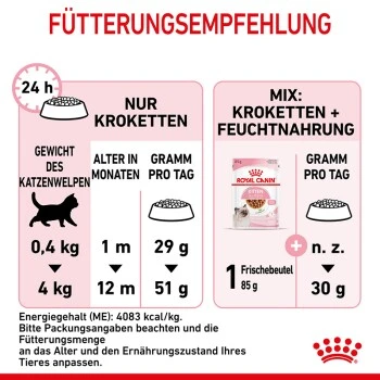 ROYAL CANIN Kitten 4 Kg 5 ROYAL CANIN Kitten 4 Kg – Bild 5