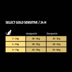 SELECT GOLD Urinary Adult Geflügel & Reis 2,5 Kg -Ruffwear Verkäufe 2026 f59f2c9230d3e469efc24c0ea1ae38df31892fa9 1001086022 de DE 7
