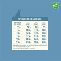 Irish Pure 12 X Freiland-Huhn (Junior) -Ruffwear Verkäufe 2024 f8552a1b41048c19345c942b4d11e23da23c5bcc 1654792 de DE 82f502dc3d7b772fb181845ecc758aeec1a41577CQLQhR