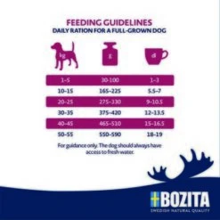 BOZITA Dog Original Adult Light 12kg -Ruffwear Verkäufe 2024 fabe826627049b6df2b2d6631048cc3ca0db453e 1652843 2